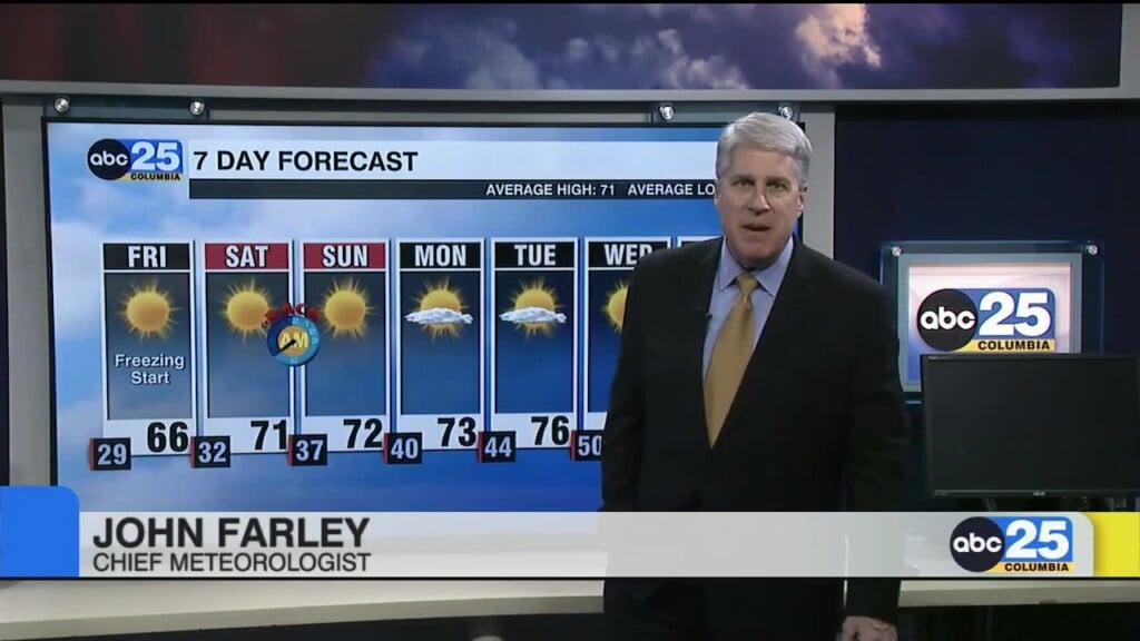 Forecast