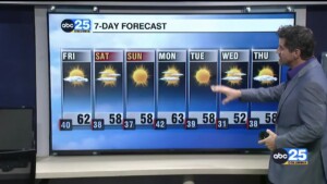 7 Day Forecast Nov.23