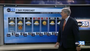 7 Day Forecast Nov.21
