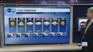7 Day Forecast Nov.28