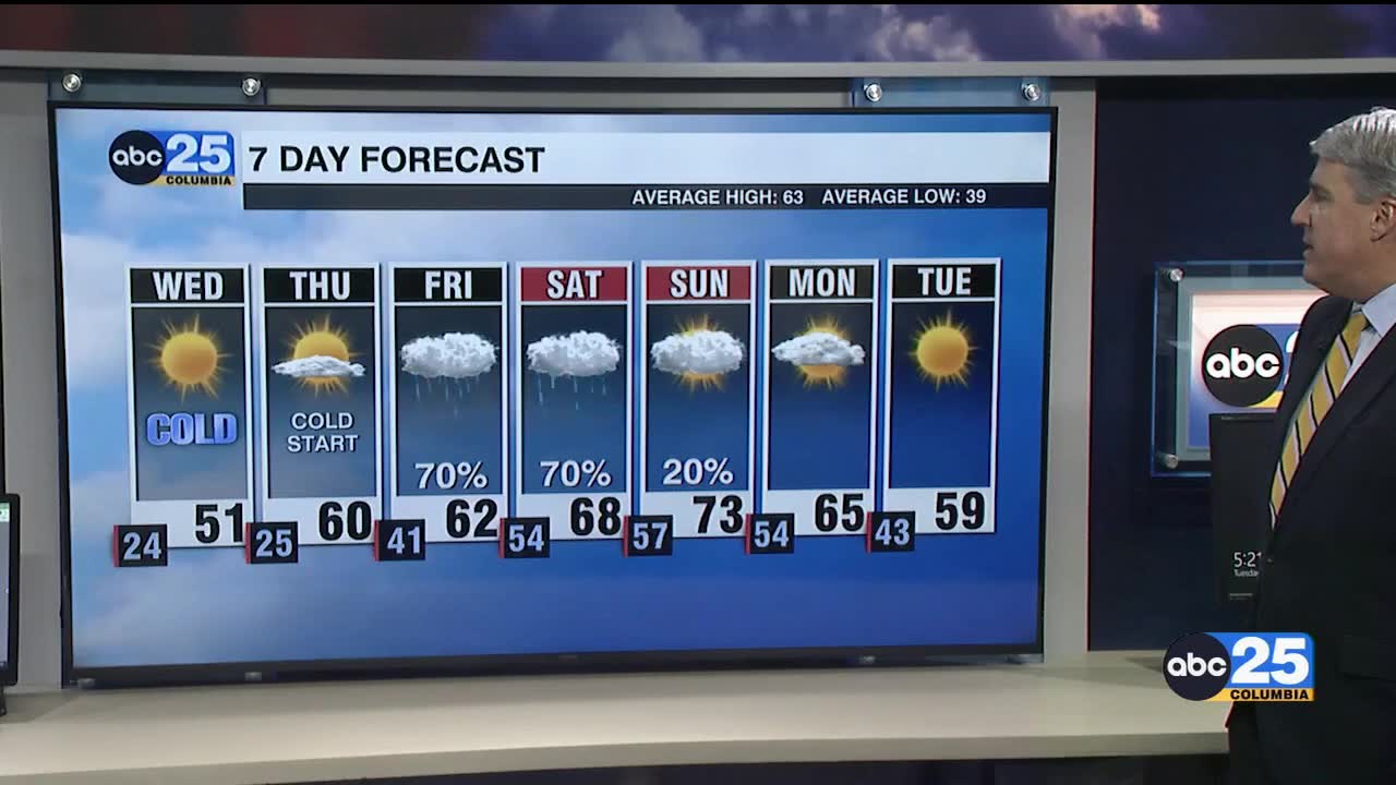 7 Day Forecast From Abc Columbia News Abc Columbia