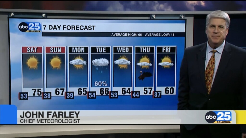 7 Day Forecast Nov.17