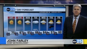 7 Day Forecast Nov.17