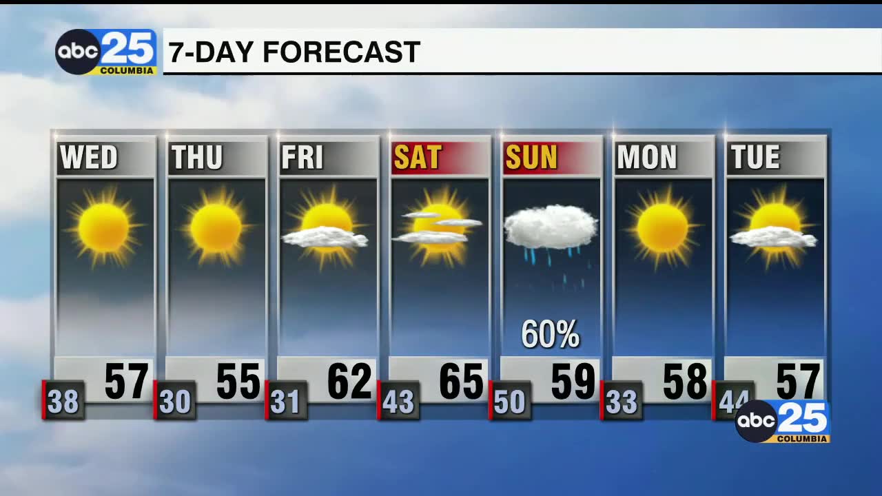 7 Day Forecast from ABC COLUMBIA NEWS ABC Columbia