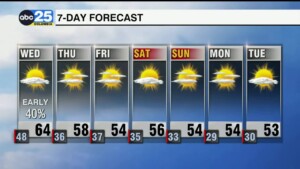 7 Day Forecast Dec.26