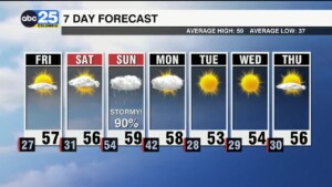 7 Day Forecast Dec. 14