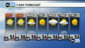 7 Day Forecast Dec. 29
