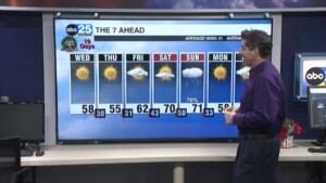 Tyler Ryan's Wednesday Forecast
