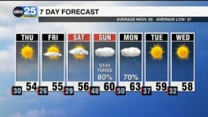 7 Day Forecast Dec. 13