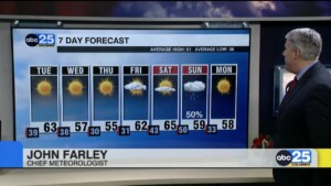 7 Day Forecast Dec.4