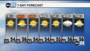 7 Day Forecast Dec.28