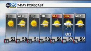 7 Day Forecast Dec. 11