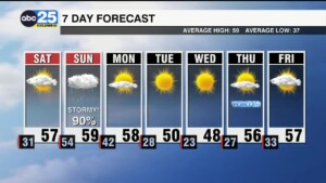 7 Day Forecast Dec. 15
