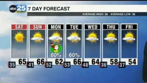 7 Day Forecast Dec. 22