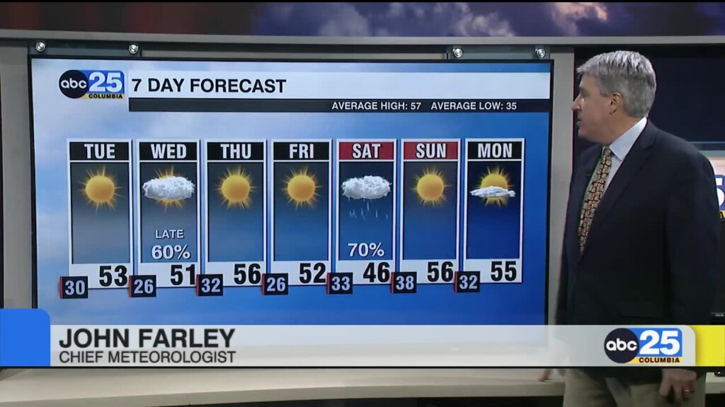 7 Day Forecast Jan 1, 2024