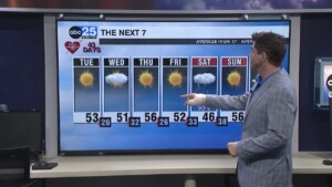 Tyler Ryan's Tuesday Forecast