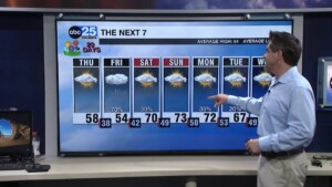 Tyler Ryan's Thursday Forecast