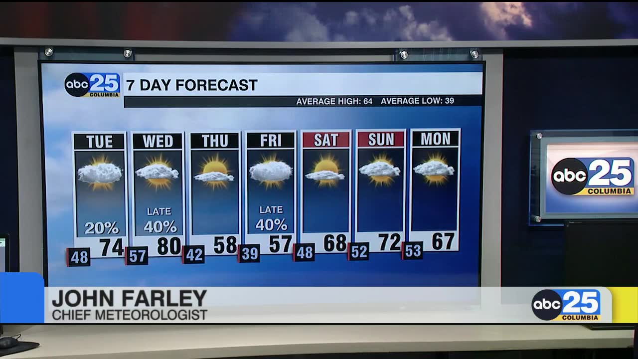 7 Day Forecast