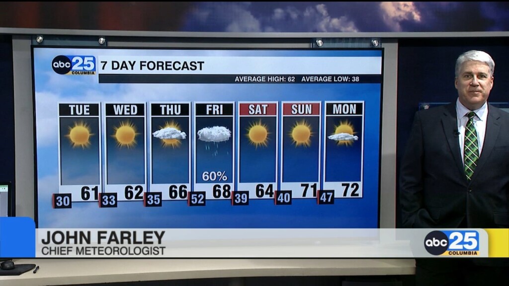 7 Day Forecast Feb.19, 2024