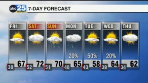 7 Day Forecast Feb.8, 2024