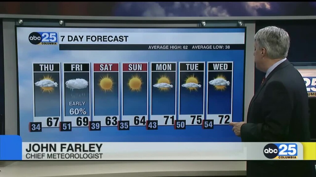 7 Day Forecast Feb. 21