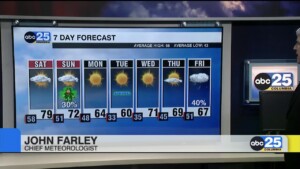 7 Day Forecast March 15, 2024