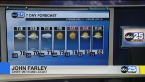 7 Day Forecast March 25, 2024