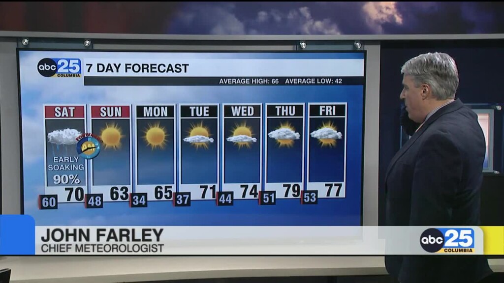 7 Day Forecast March 8, 2024