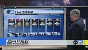 7 Day Forecast March 8, 2024