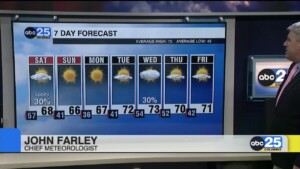 7 Day Forecast March 22, 2024