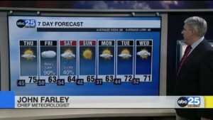 7 Day Forecast March 20, 2024