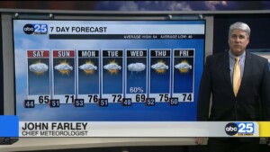 7 Day Forecast March 1, 2024