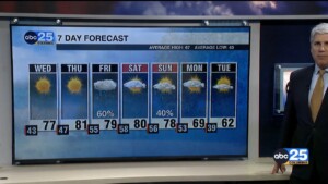 7 Day Forecast March 12, 2024