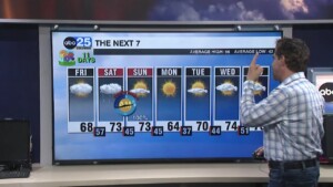 Tyler Ryan's Friday Forecast