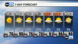 7 Day Forecast April 22, 2024
