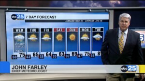 7 Day Forecast April 2, 2024