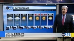 7 Day Forecast April 1, 2024