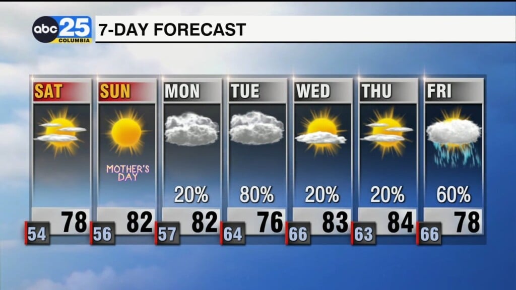 7 Day Forecast May, 10, 2024