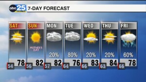 7 Day Forecast May, 10, 2024
