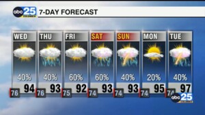 7 Day Forecast July 9, 2024