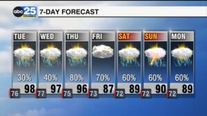 7 Day Forecast July 15, 2024
