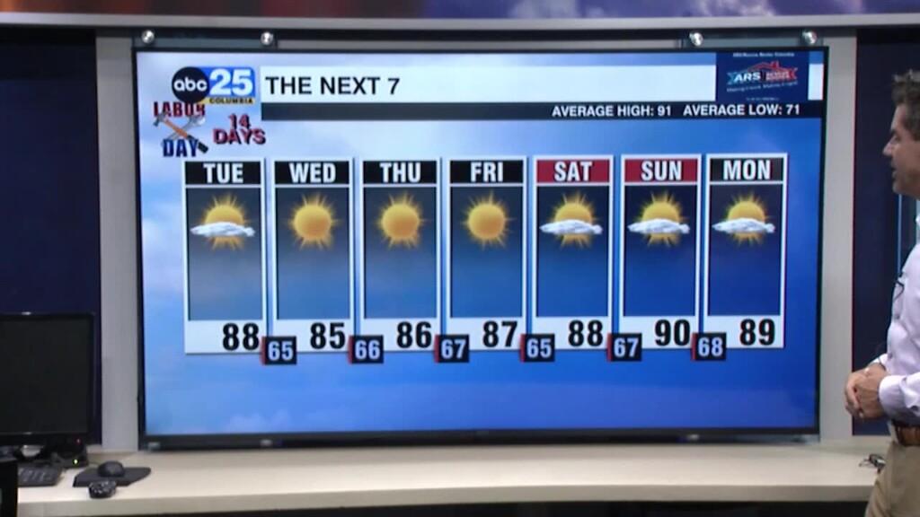 Tyler Ryan Tuesday's Weather