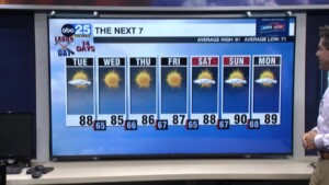 Tyler Ryan Tuesday's Weather