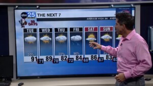 Tyler Ryan Tuesday's Weather