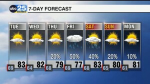 7 Day Forecast Sept. 2, 2024
