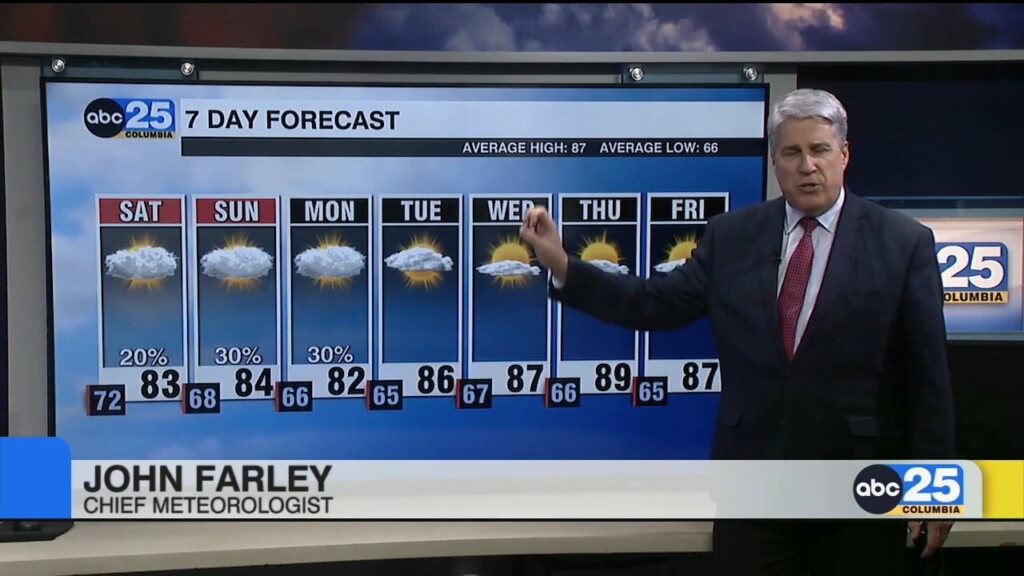 Forecast