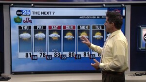 Tyler Ryan Thursday Weather