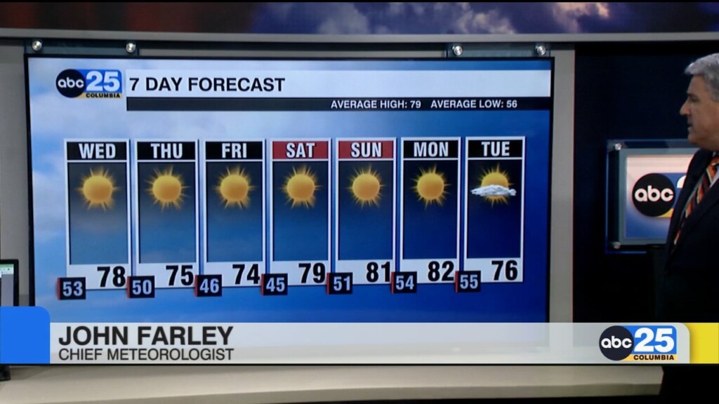Forecast
