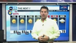 Tyler Ryan Tuesday's Weather