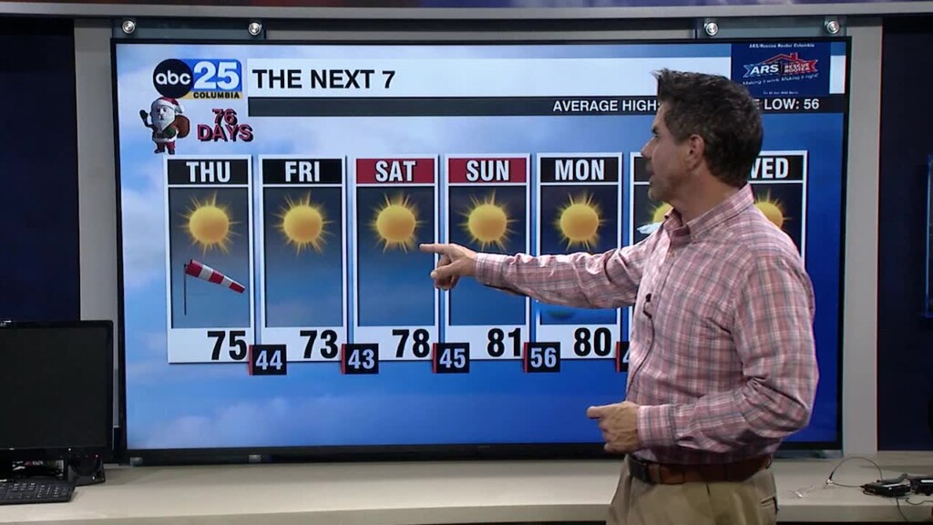 Tyler Ryan's Thursday Forecast